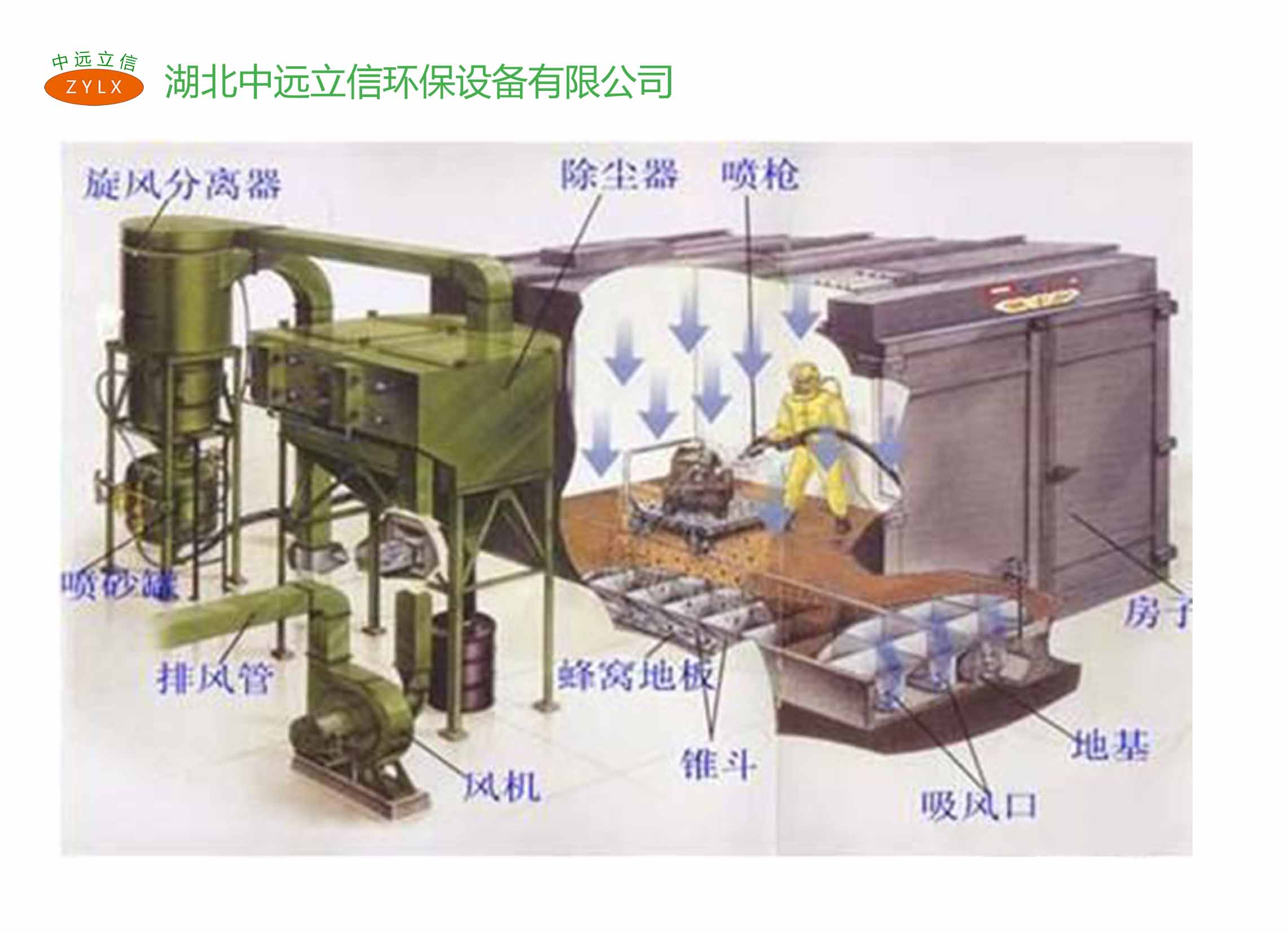 全自动机械回收式喷砂房